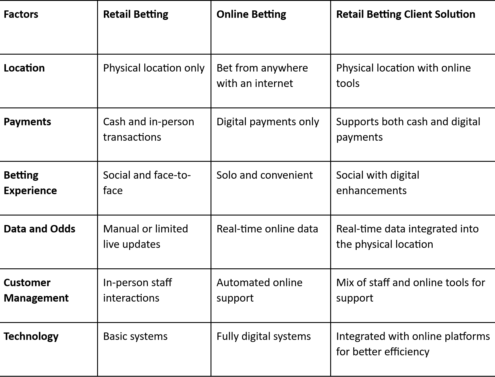 retail betting client