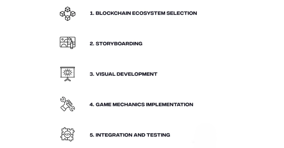 How To Build a Metaverse Game?