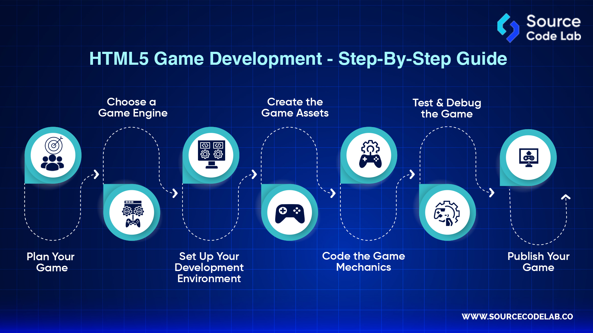 HTML5 Game Development - Step-By-Step Guide