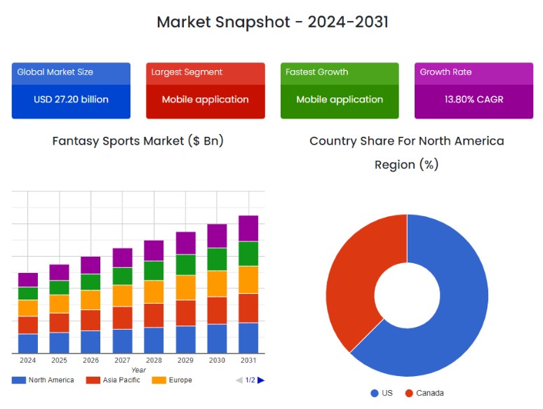 Fantasy Sports App Development