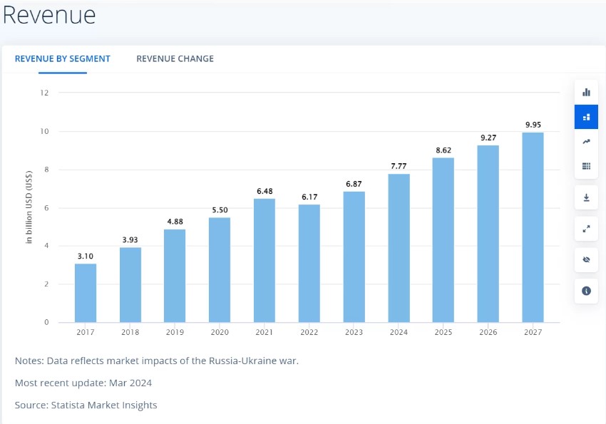 Credits – Statista