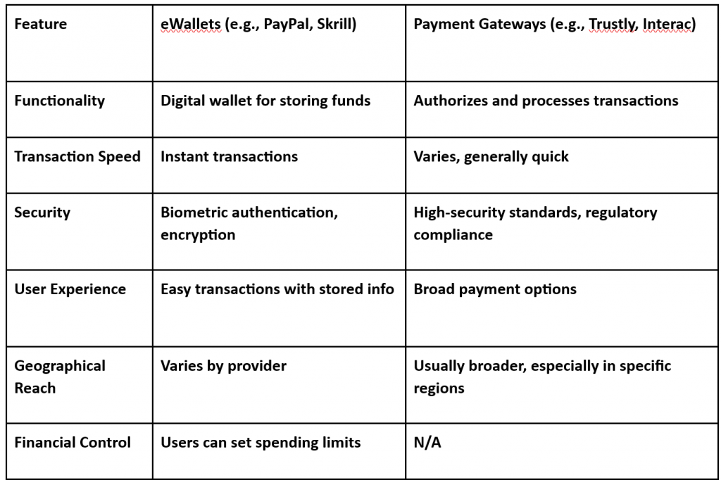 iGaming payment solutions