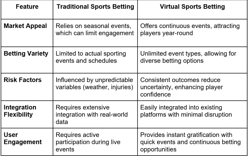 virtual sports betting solutions