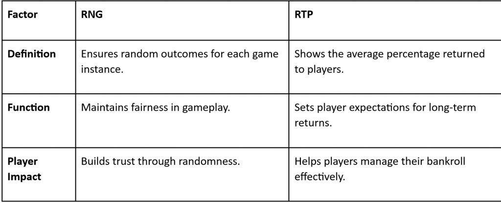 what does rng mean in igaming