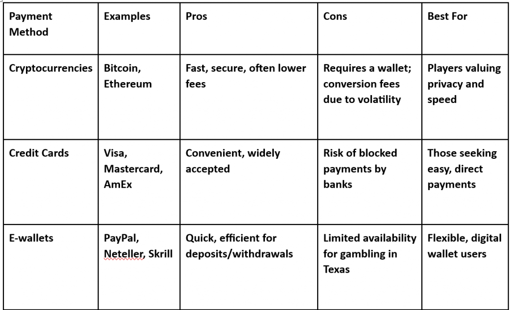 online gambling texas