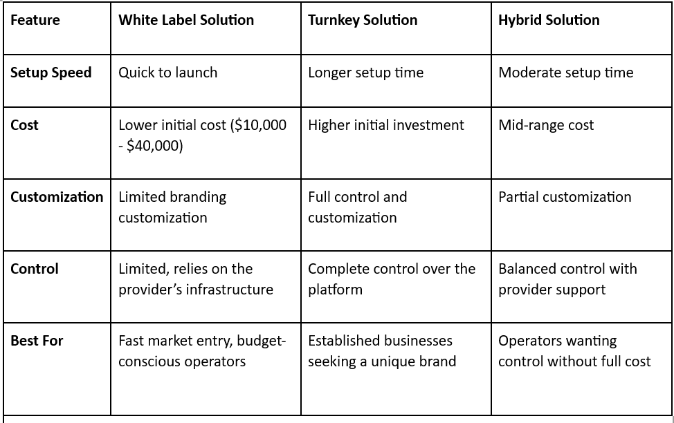 white-label sportsbook solution