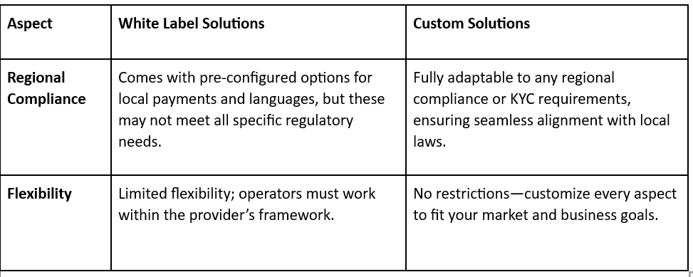 custom vs white label