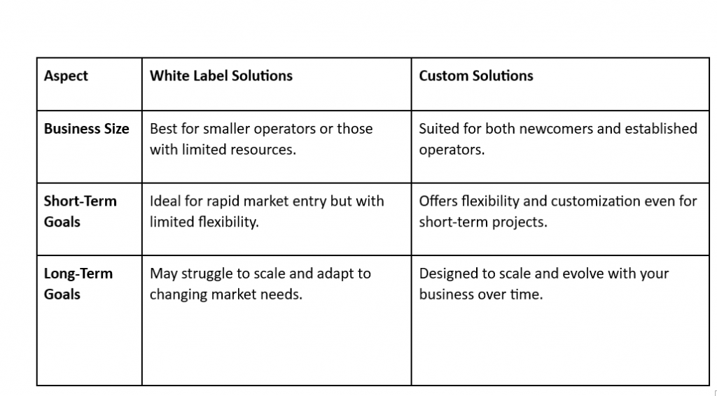 custom vs white label