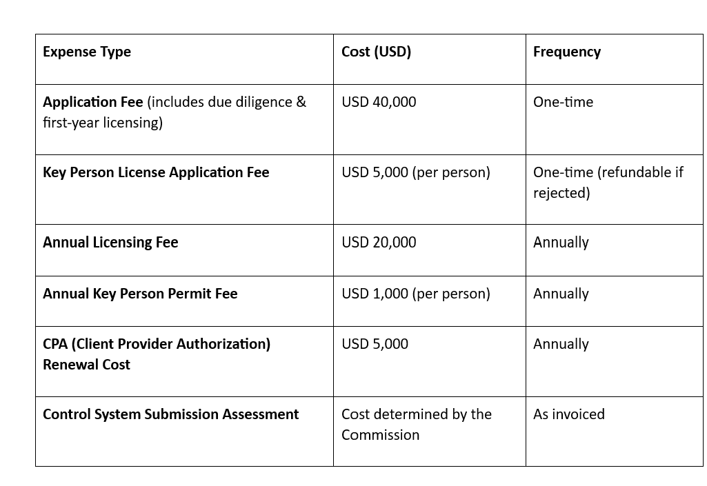 kahnawake gambling licence