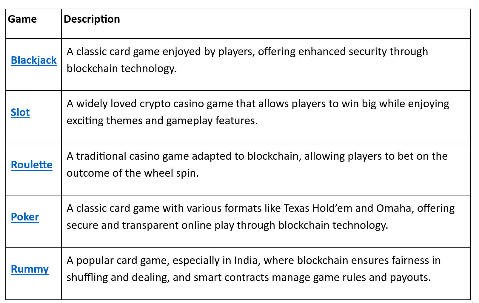 Different Types of Games Offered in Crypto Casino Software Development